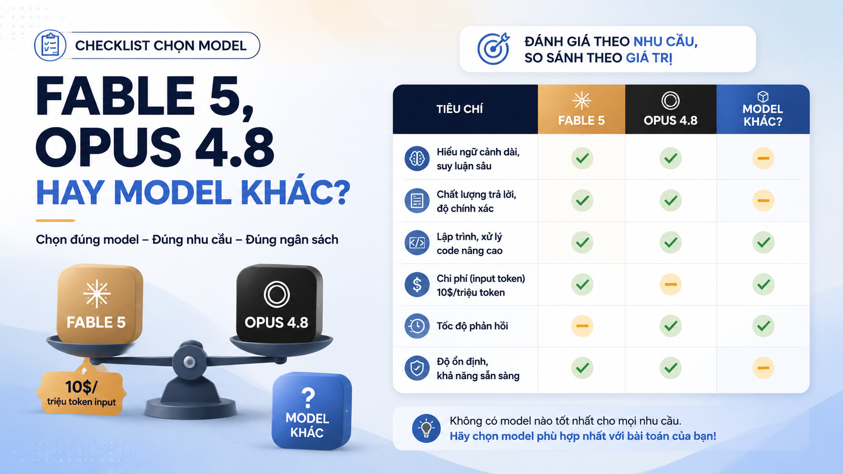 Checklist chọn model: Fable 5, Opus 4.8 hay model khác? Checklist chọn model: Fable 5, Opus 4.8 hay model khác? - giá API Claude Fable 5, Fable 5 vs Opus giá