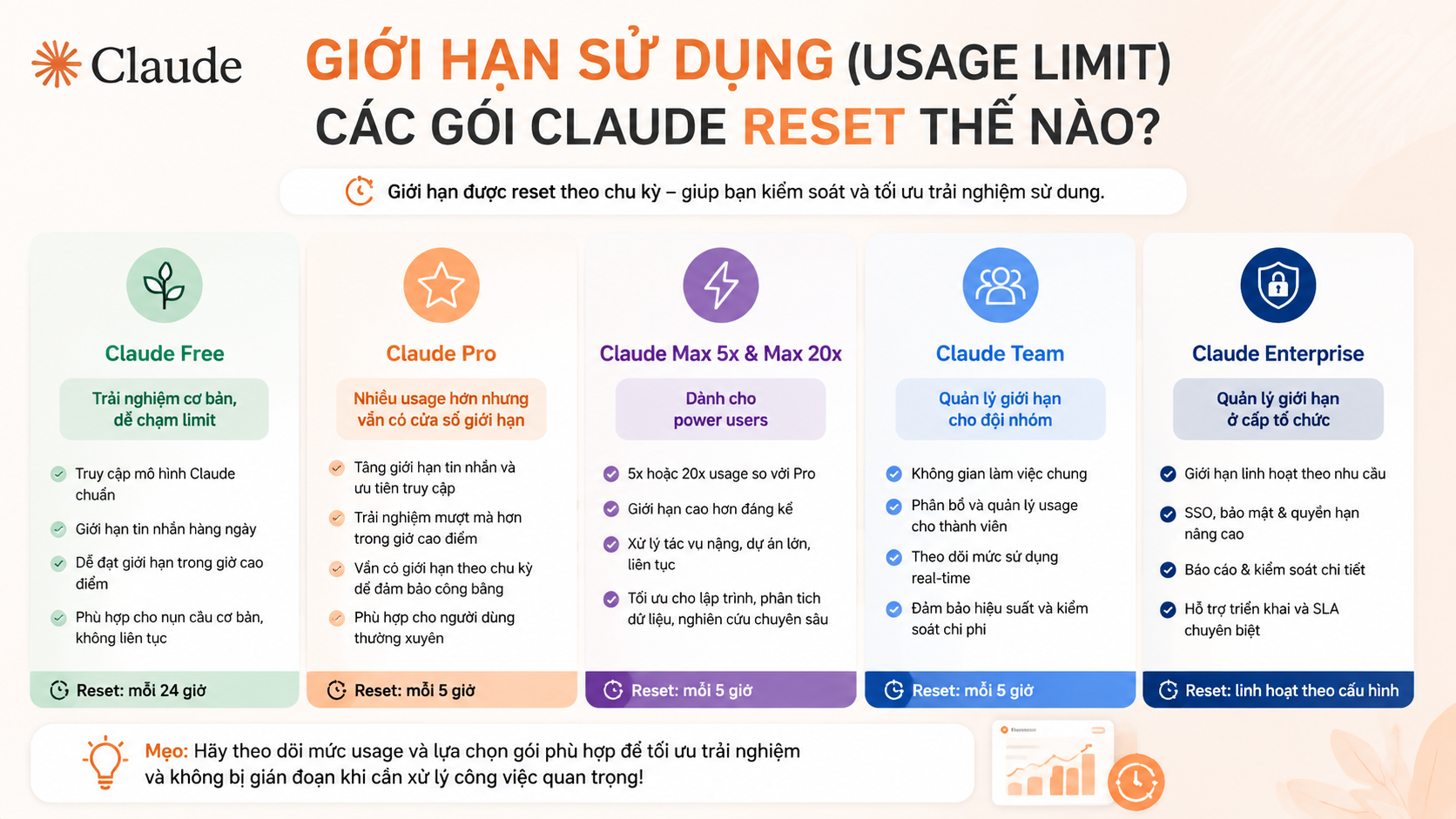 Giới hạn sử dụng Claude reset thế nào theo từng gói? - giới hạn sử dụng claude