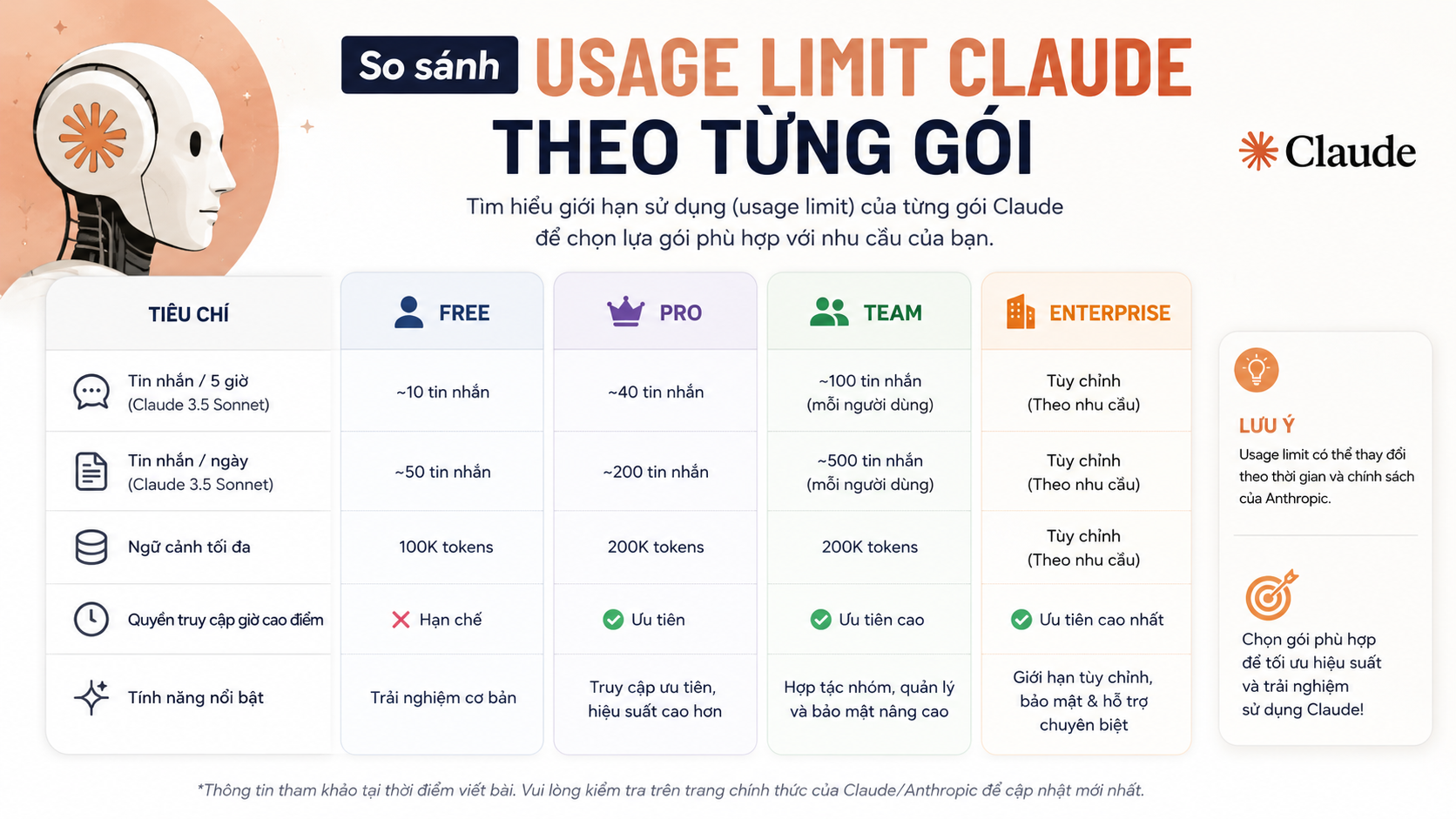 So sánh usage limit Claude theo từng gói - giới hạn sử dụng claude
