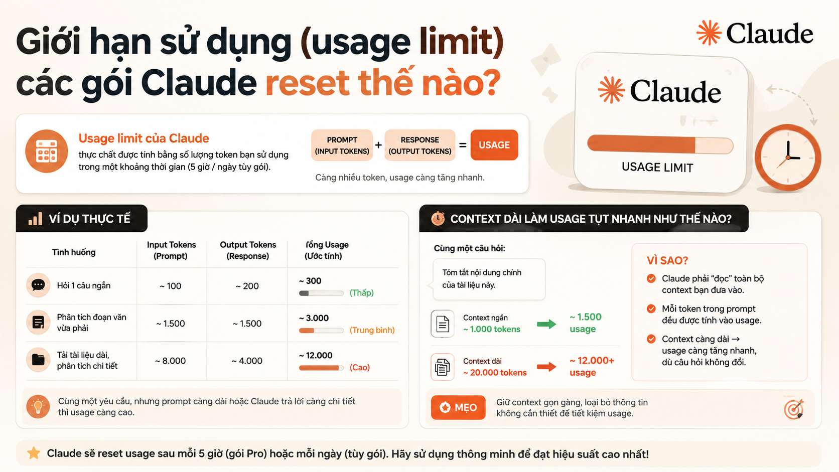 “Usage limit” của Claude thực chất tính bằng gì? - giới hạn sử dụng claude