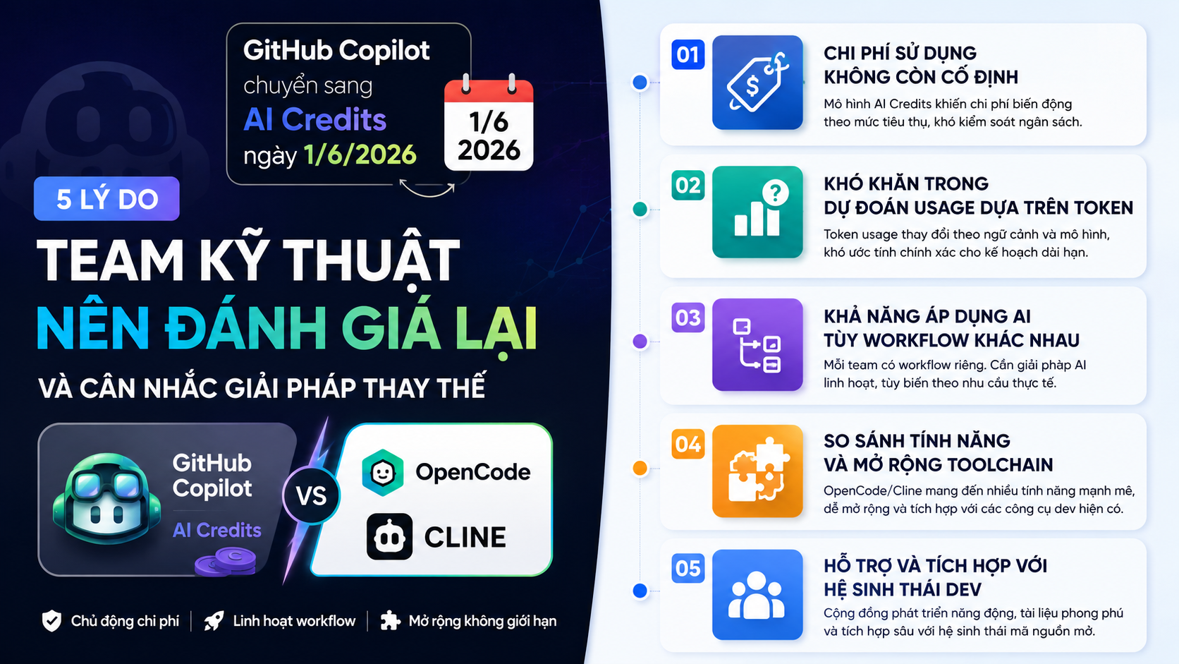 lý do team kỹ thuật nên đánh giá lại và cân nhắc giải pháp thay thế - GitHub Copilot, OpenCode, Cline