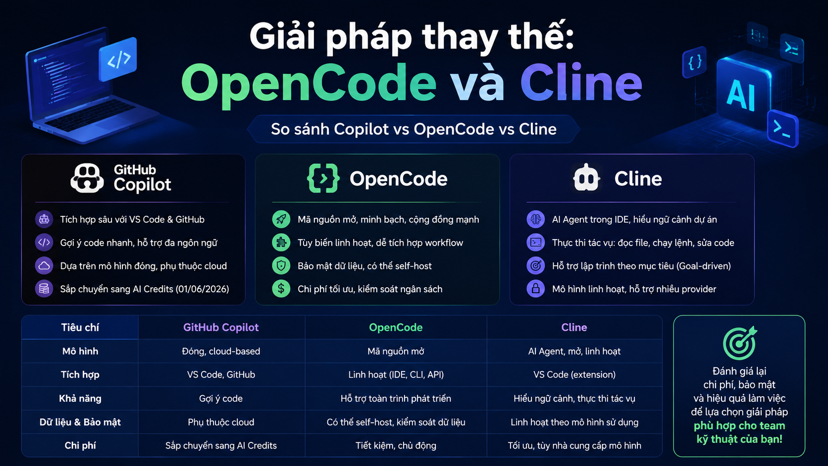 Giải pháp thay thế: OpenCode và Cline - GitHub Copilot, OpenCode, Cline