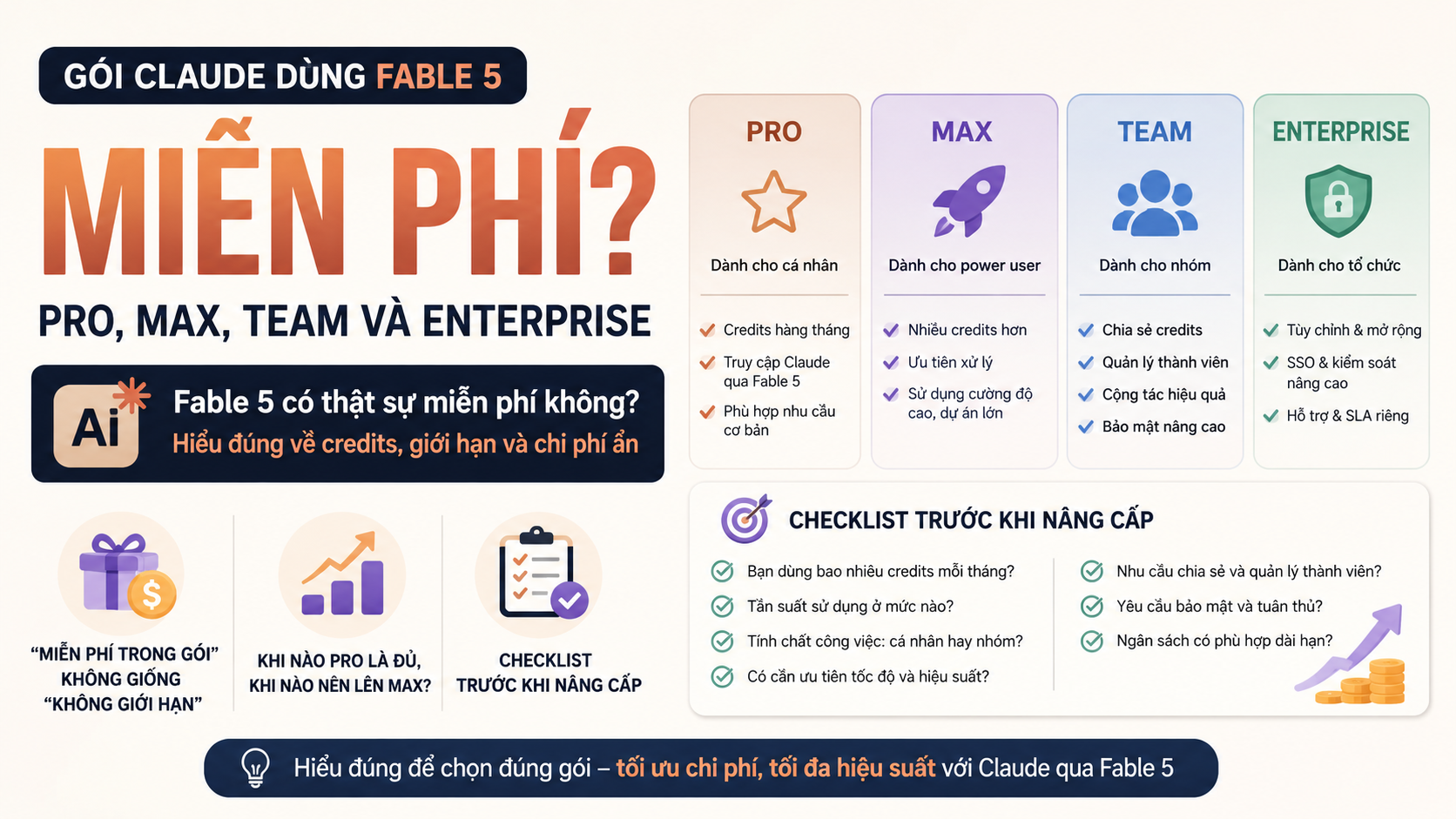 Fable 5 có thật sự miễn phí không? Hiểu đúng về credits, giới hạn và chi phí ẩn Fable 5 có thật sự miễn phí không? Hiểu đúng về credits, giới hạn và chi phí ẩn - gói Claude dùng Fable 5, Fable 5 Pro Max Team