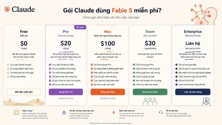 Gói Claude dùng Fable 5 miễn phí? Pro, Max, Team và Enterprise - gói Claude dùng Fable 5, Fable 5 Pro Max Team