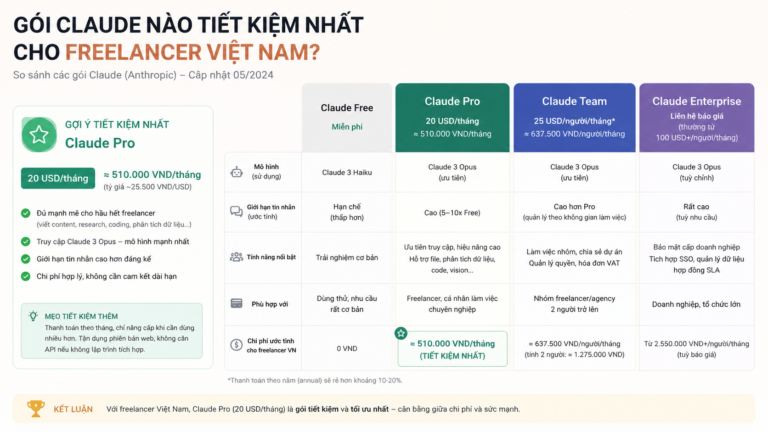 Gói Claude nào tiết kiệm nhất cho freelancer Việt Nam? - gói claude cho freelancer