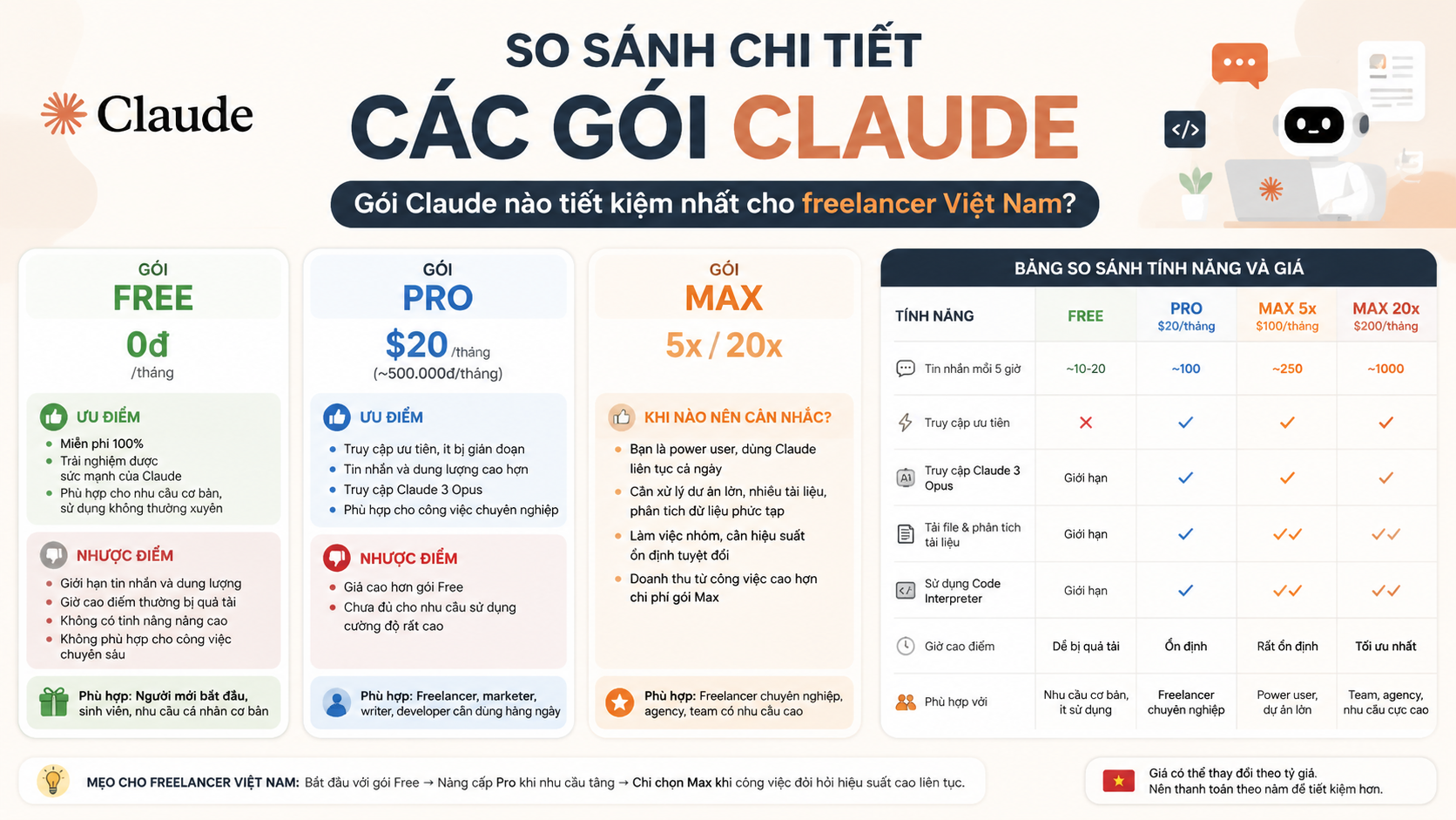 So sánh chi tiết các gói Claude So sánh chi tiết các gói Claude - gói claude cho freelancer