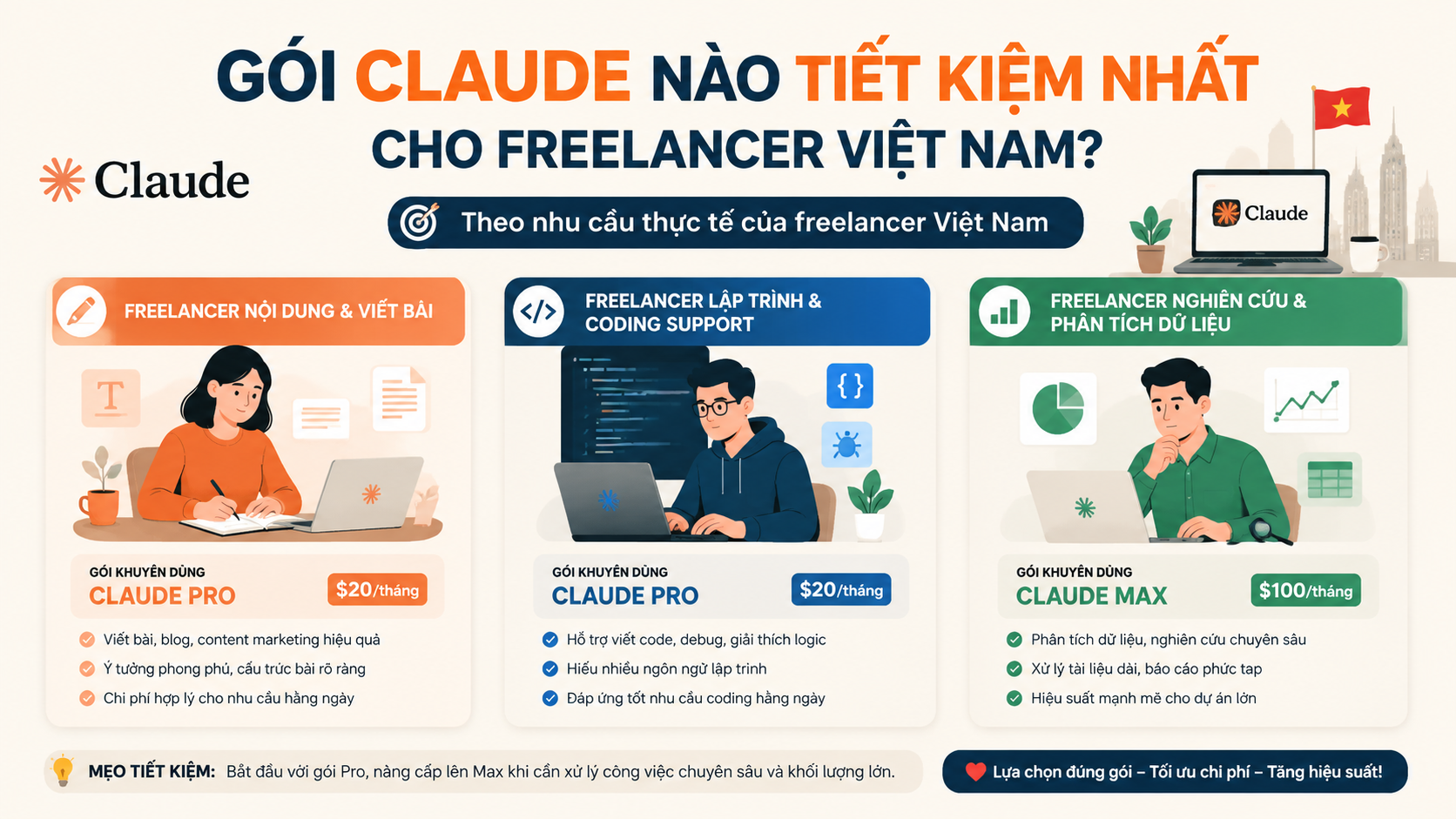 Theo nhu cầu thực tế của freelancer Việt Nam Theo nhu cầu thực tế của freelancer Việt Nam - gói claude cho freelancer