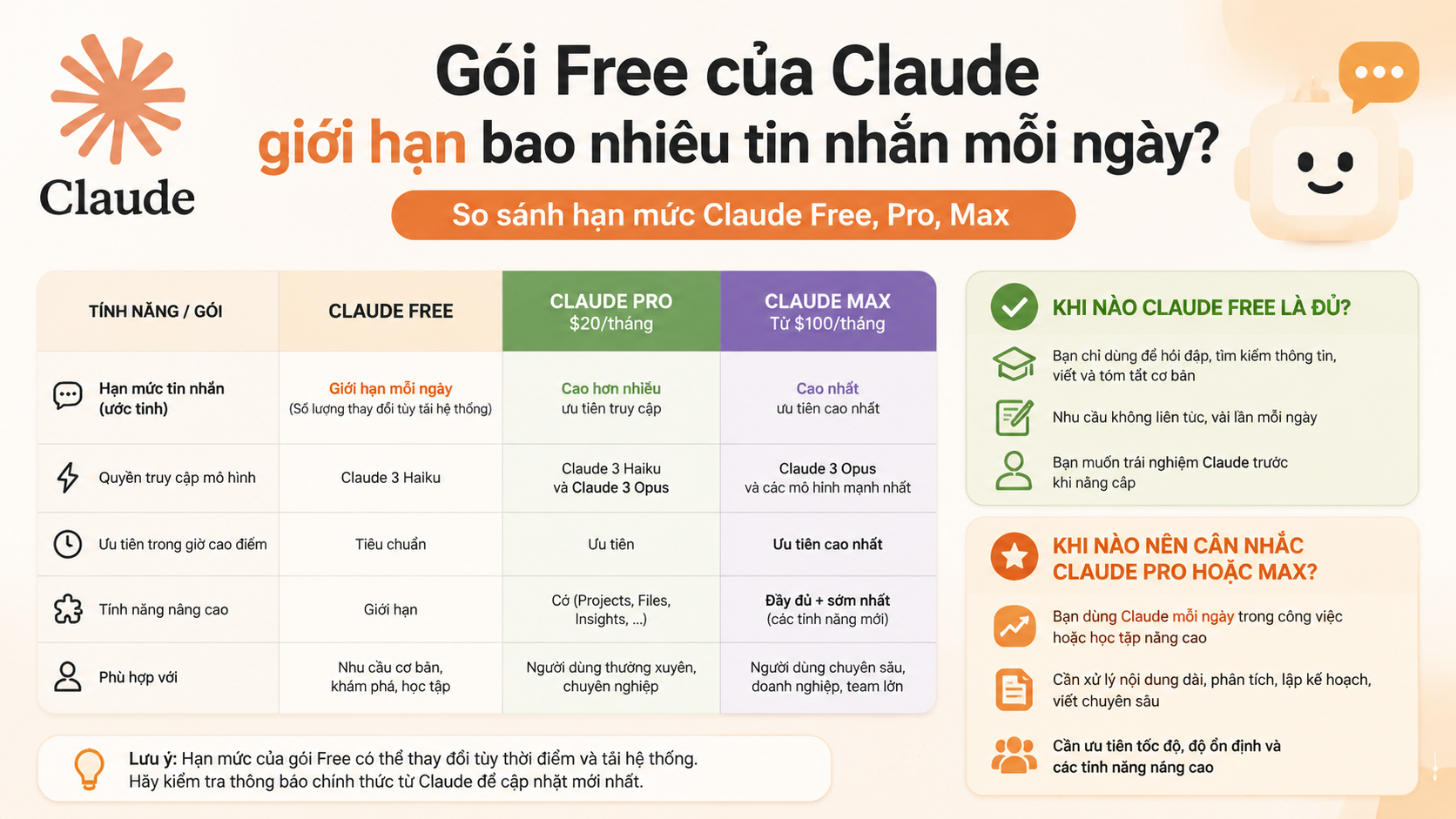 Claude Free, Pro, Max khác nhau ra sao về hạn mức? - claude free giới hạn bao nhiêu tin nhắn