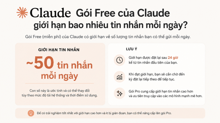 Gói Free của Claude giới hạn bao nhiêu tin nhắn mỗi ngày? - claude free giới hạn bao nhiêu tin nhắn