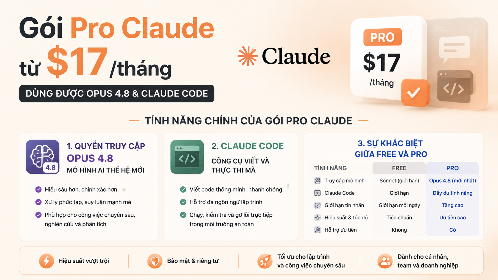 Tính năng chính của Gói Pro Claude - gói pro claude