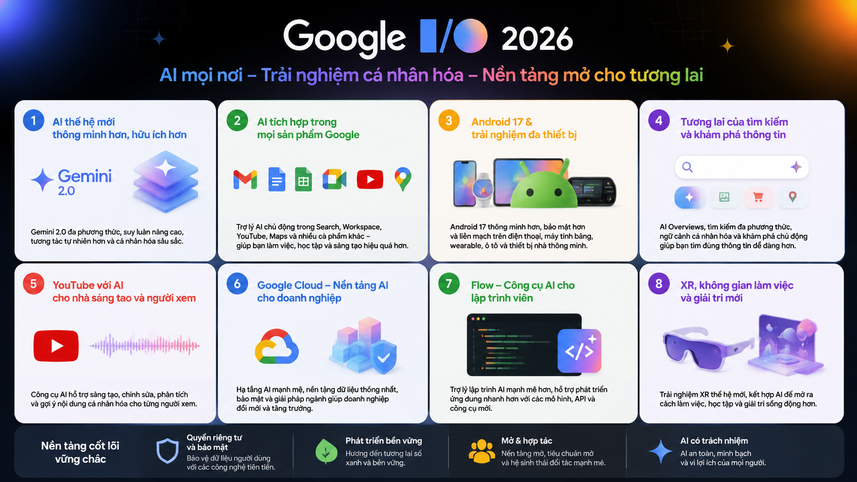 Các chủ đề trọng tâm tại Google I/O 2026 - Google I/O 2026 chính thức diễn ra ngày 19-20/5: Tất cả những gì bạn cần biết