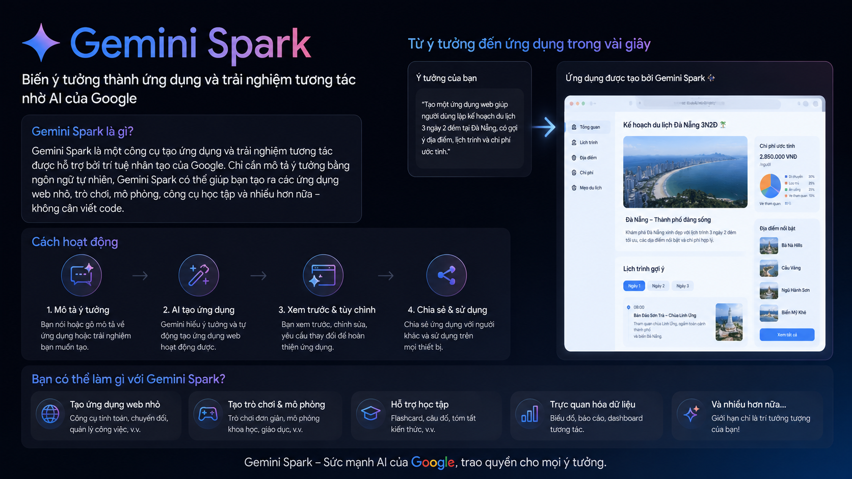 Gemini Spark là gì? - Google I/O 2026: Gemini Spark - "trợ lý cá nhân" có thể tự hành động thay bạn