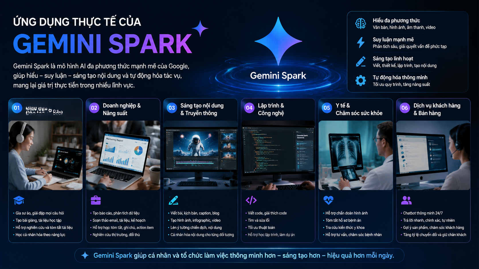 Ứng dụng thực tế của Gemini Spark - Google I/O 2026: Gemini Spark - "trợ lý cá nhân" có thể tự hành động thay bạn