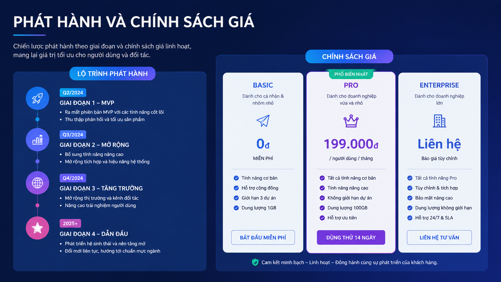 Phát hành và chính sách giá - Google I/O 2026: Gemini Spark - "trợ lý cá nhân" có thể tự hành động thay bạn