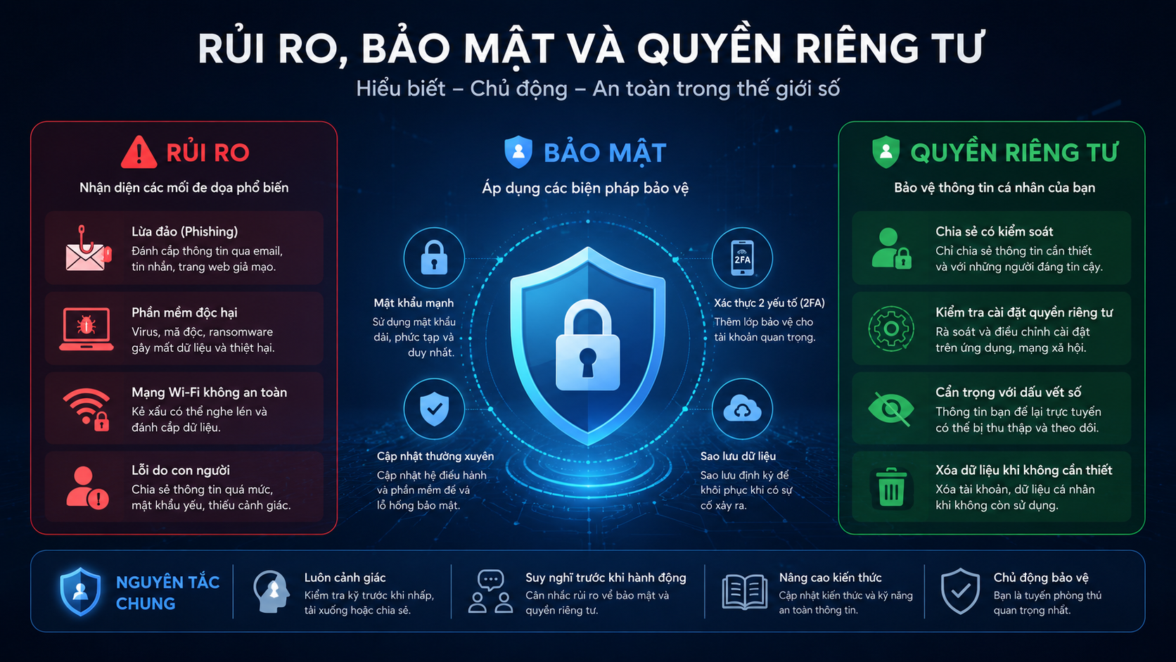 Rủi ro, bảo mật và quyền riêng tư - Google I/O 2026: Gemini Spark - "trợ lý cá nhân" có thể tự hành động thay bạn