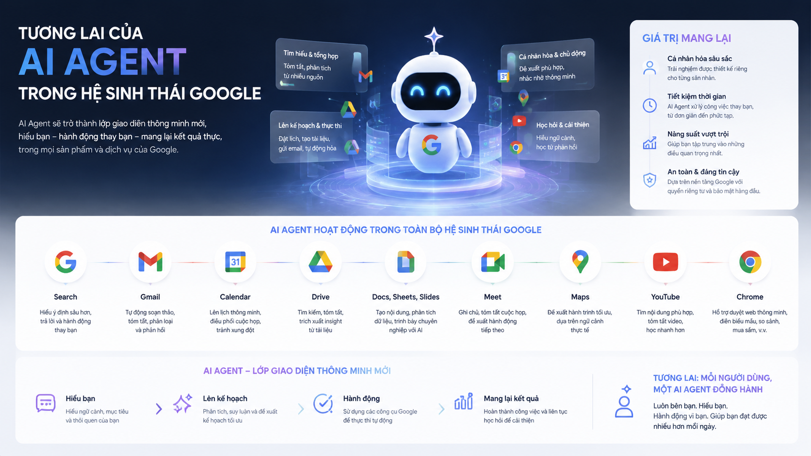 Tương lai của AI agent trong hệ sinh thái Google - Google I/O 2026: Gemini Spark - "trợ lý cá nhân" có thể tự hành động thay bạn