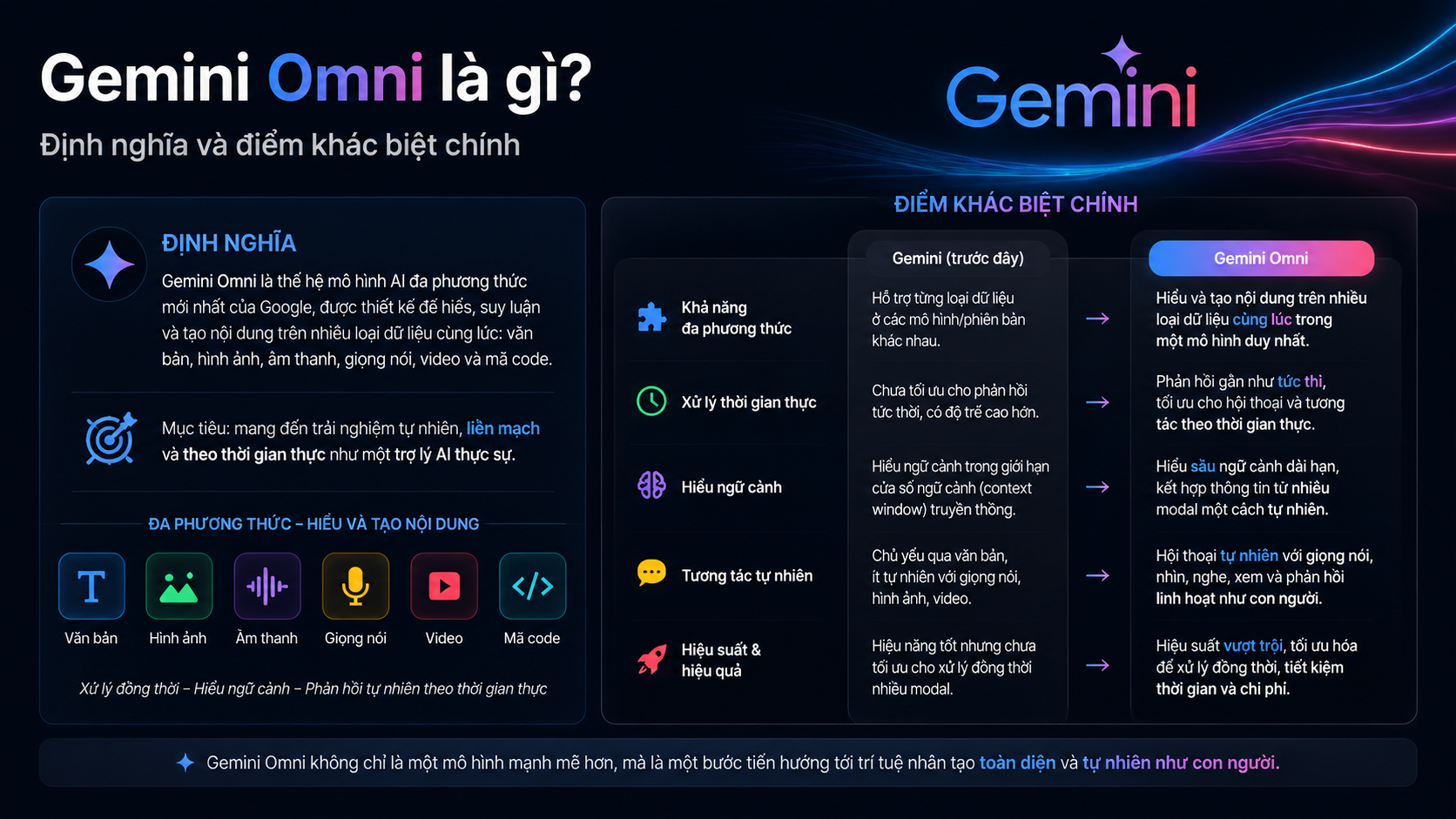 Gemini Omni là gì? Định nghĩa và điểm khác biệt chính - Google I/O 2026 hé lộ Gemini Omni - mô hình AI tạo video đa phương thức gây sốc