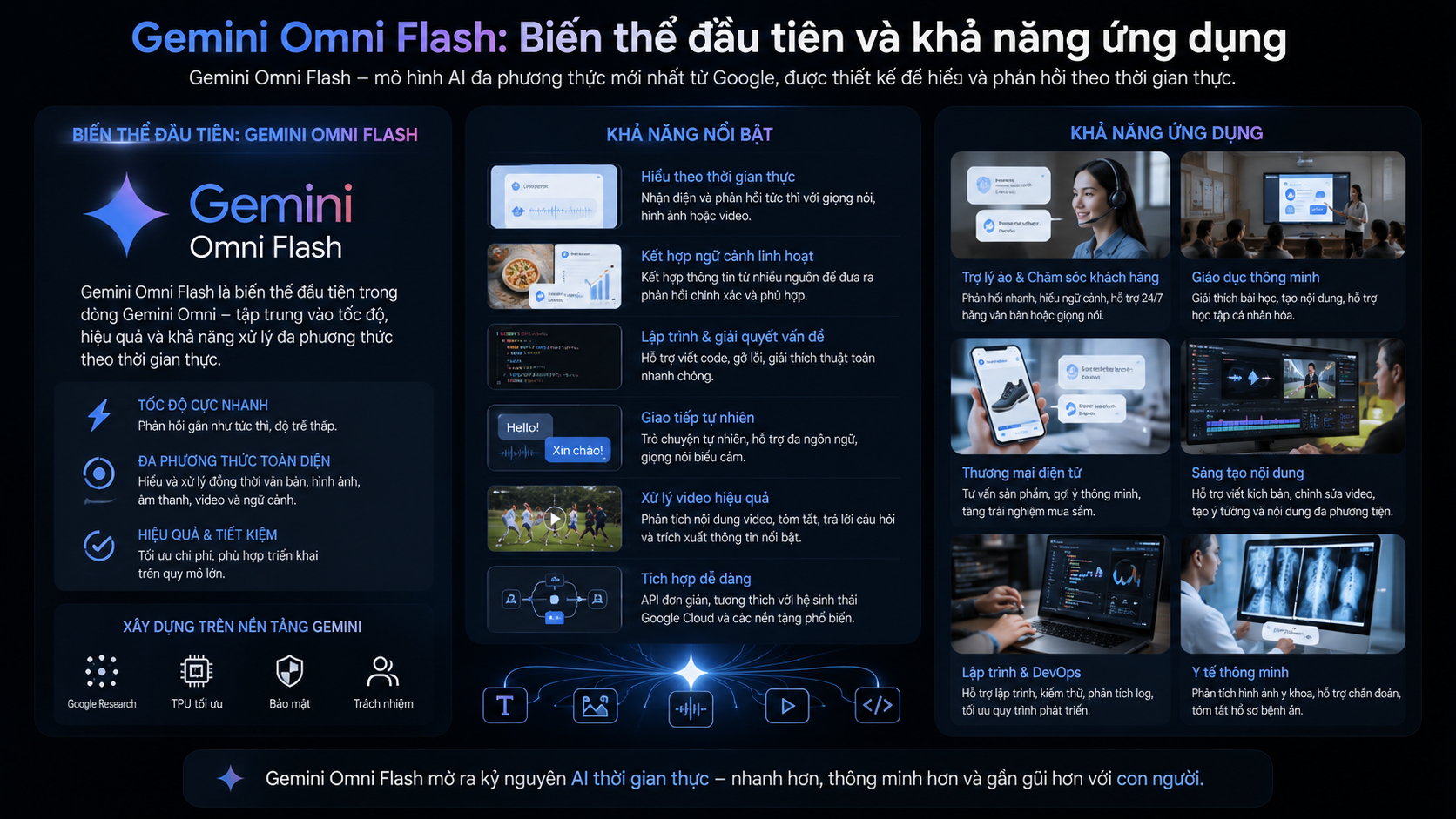 Gemini Omni Flash: Biến thể đầu tiên và khả năng ứng dụng - Google I/O 2026 hé lộ Gemini Omni - mô hình AI tạo video đa phương thức gây sốc