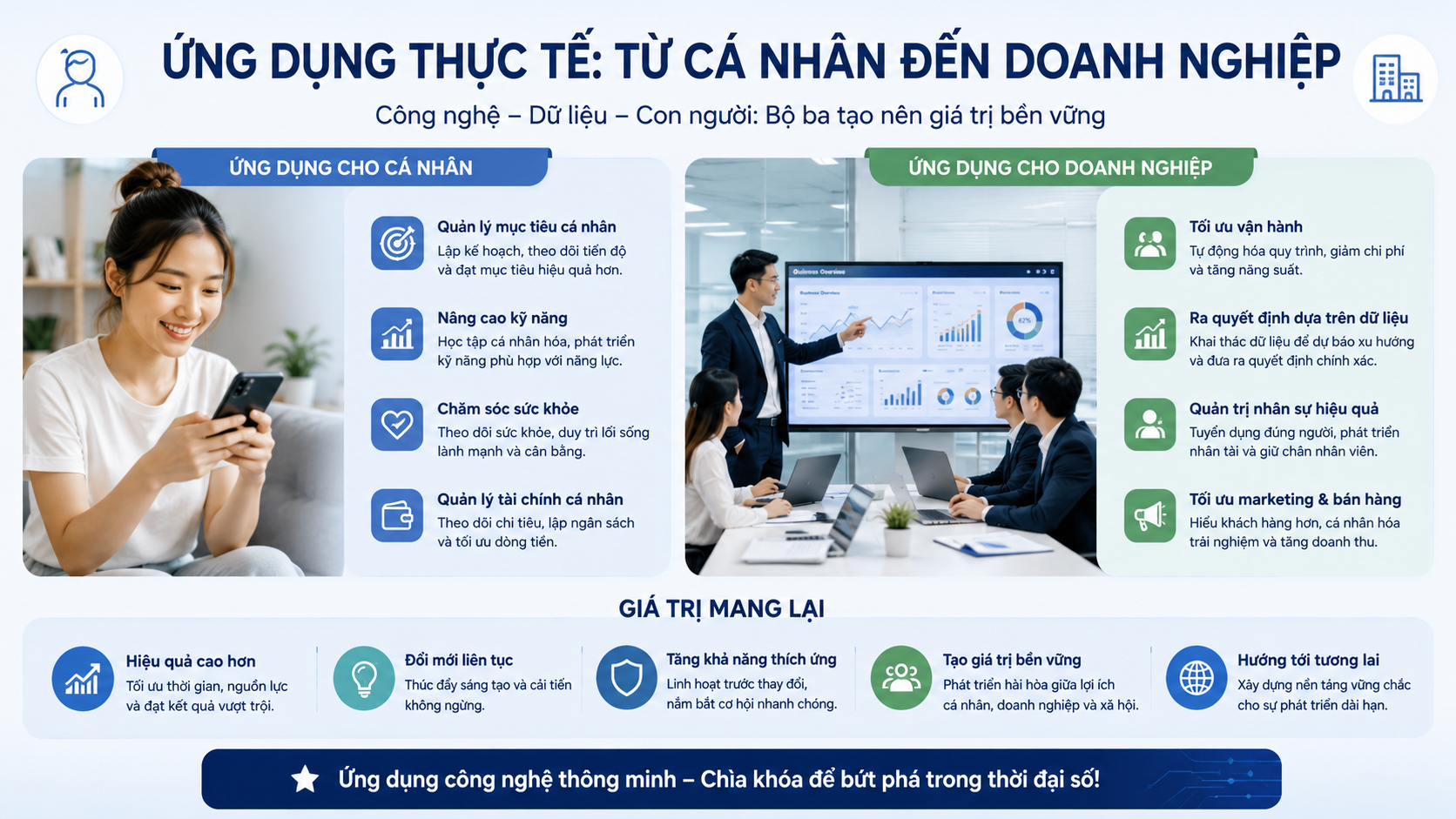 Ứng dụng thực tế: từ cá nhân đến doanh nghiệp - Google I/O 2026 hé lộ Gemini Omni - mô hình AI tạo video đa phương thức gây sốc