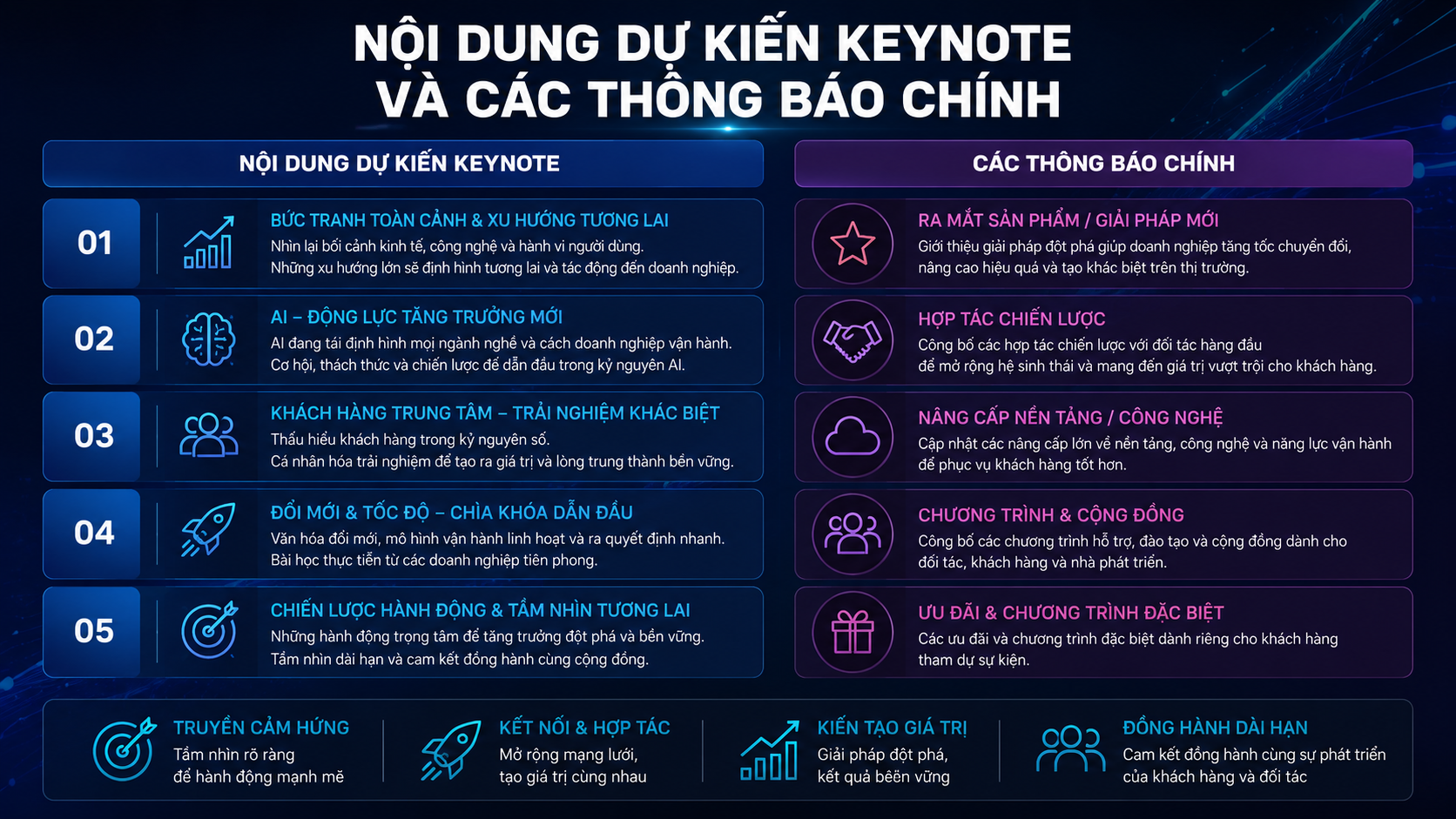 Nội dung dự kiến keynote và các thông báo chính - Google I/O 2026: Lịch trình, địa điểm Shoreline Amphitheatre và cách xem trực tiếp keynote