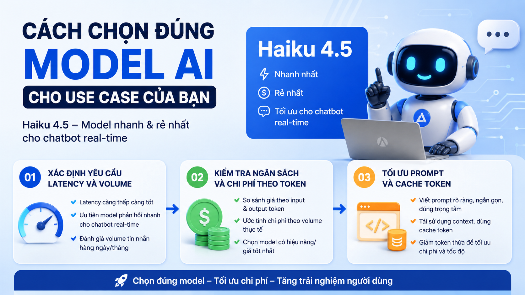 Cách chọn đúng model AI cho use case của bạn - claude haiku 4.5