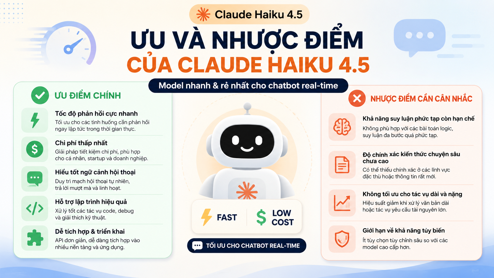 Ưu và nhược điểm của Claude Haiku 4.5 - claude haiku 4.5