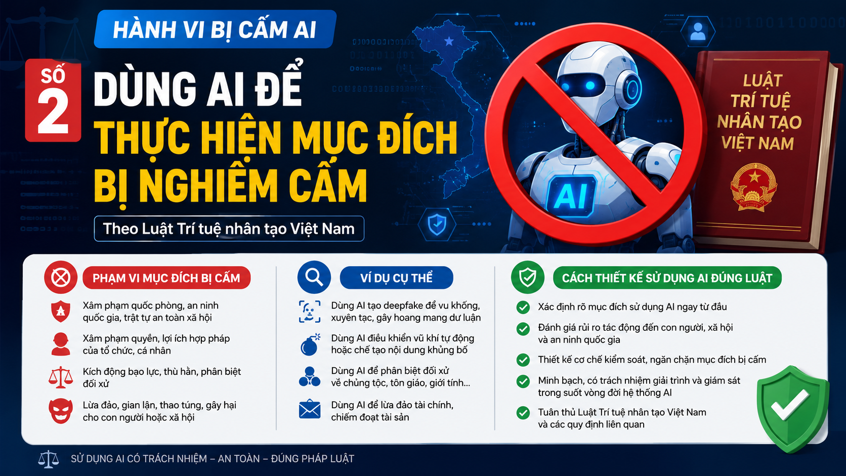 Hành vi bị cấm AI số 2: Dùng AI để thực hiện mục đích bị nghiêm cấm Hành vi bị cấm AI số 2: Dùng AI để thực hiện mục đích bị nghiêm cấm - hành vi bị cấm AI