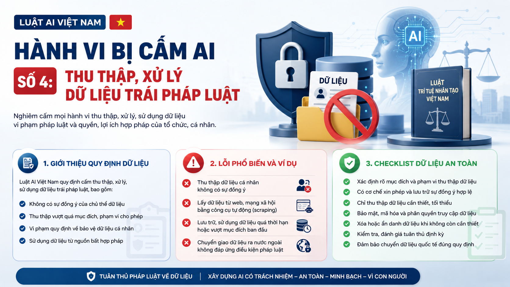 Hành vi bị cấm AI số 4: Thu thập, xử lý dữ liệu trái pháp luật Hành vi bị cấm AI số 4: Thu thập, xử lý dữ liệu trái pháp luật - hành vi bị cấm AI