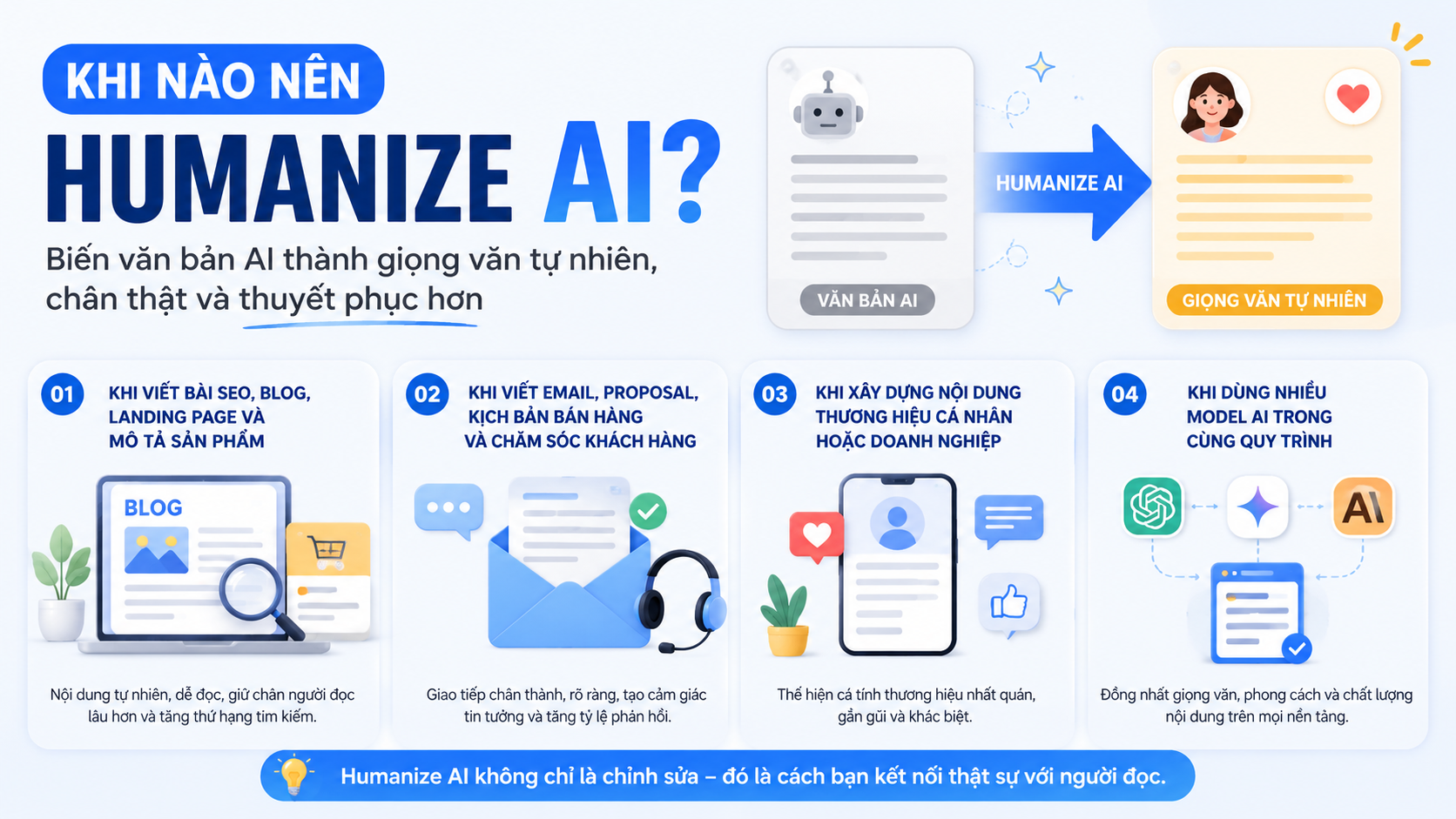 Khi nào nên Humanize AI? - Humanize AI