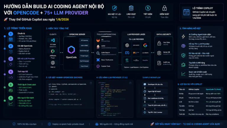 Hướng dẫn build AI coding agent nội bộ với OpenCode + 75+ LLM provider: thay thế GitHub Copilot sau ngày 1/6/2026 - OpenCode