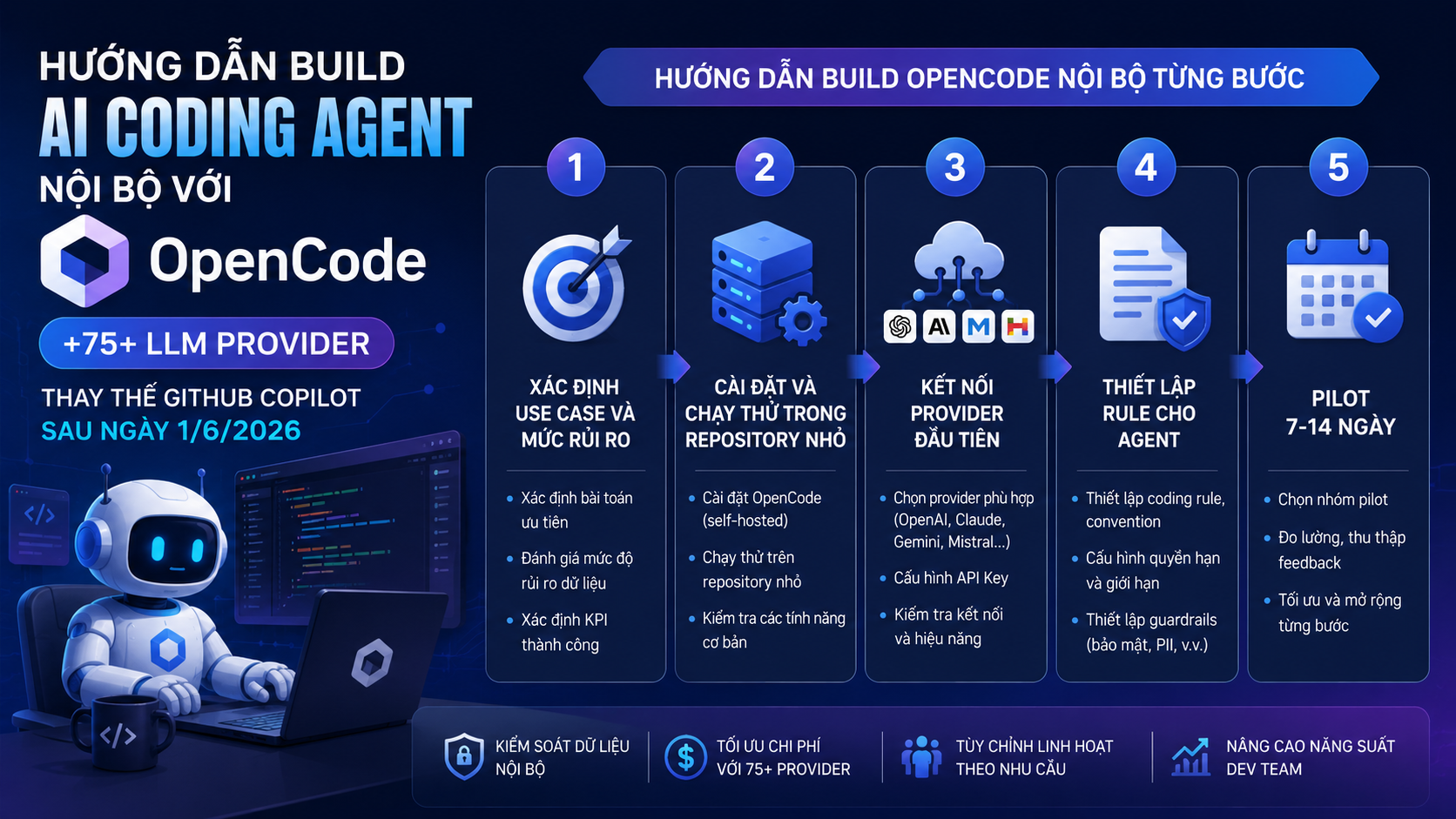 Hướng dẫn build OpenCode nội bộ từng bước - OpenCode