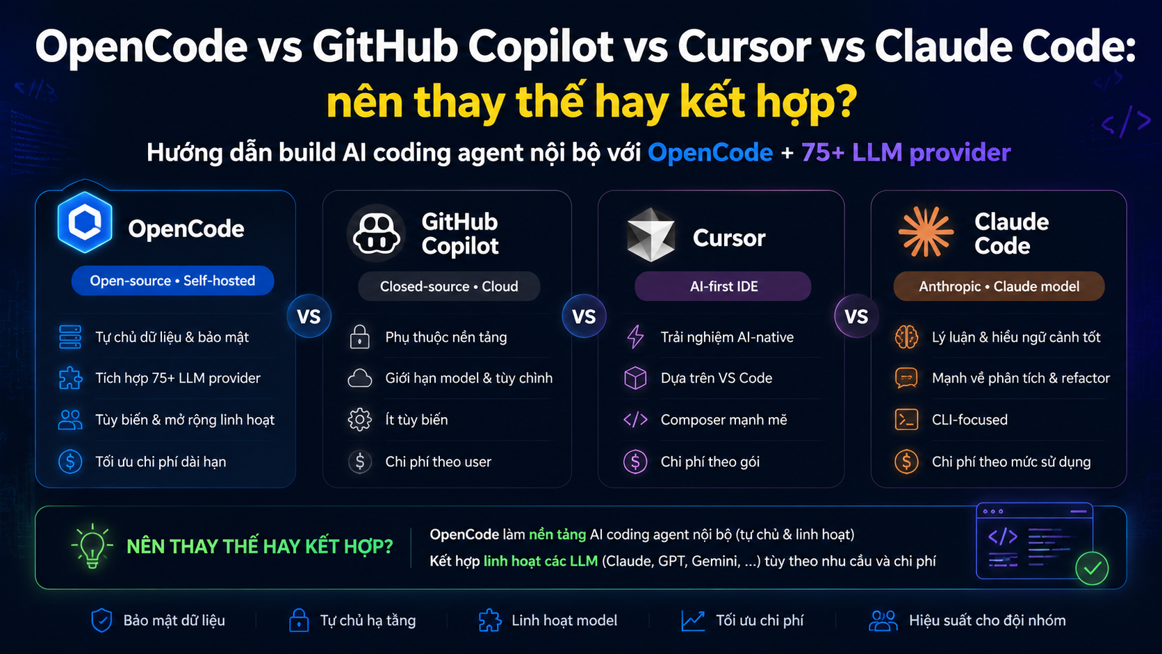 OpenCode vs GitHub Copilot vs Cursor vs Claude Code: nên thay thế hay kết hợp? - OpenCode
