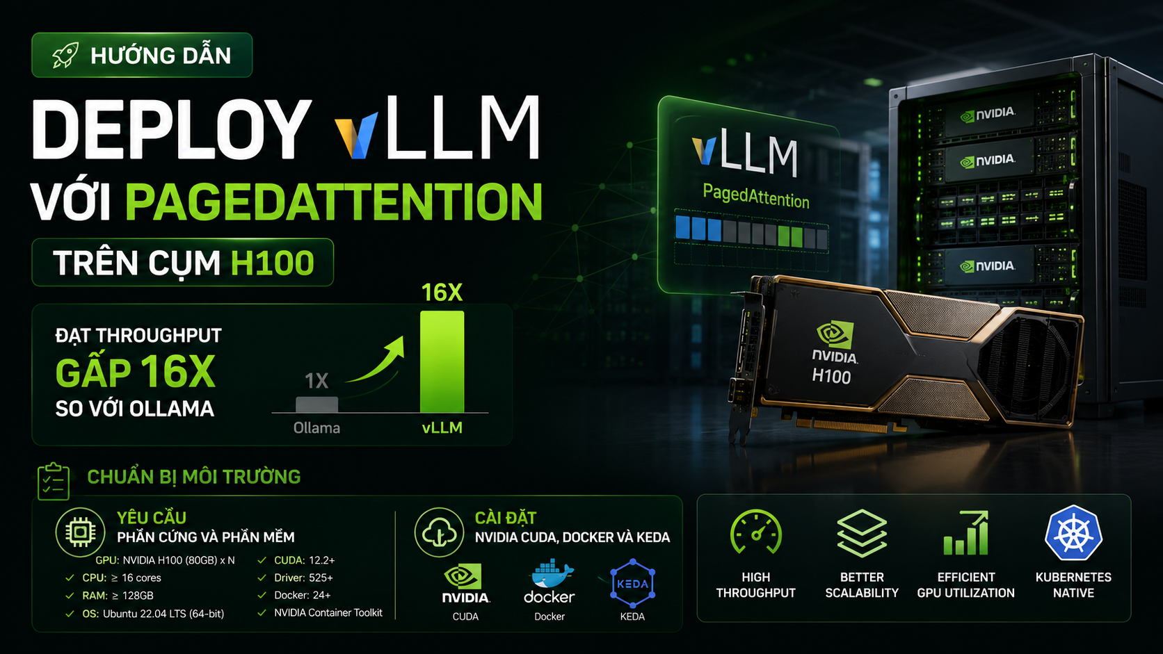 Chuẩn bị môi trường - vLLM, Ollama