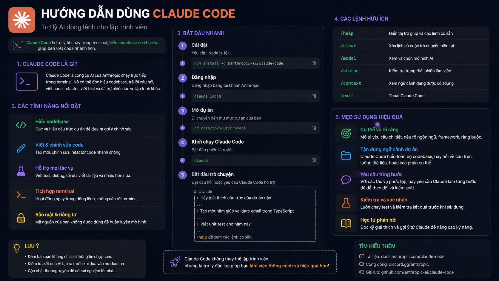 Hướng dẫn dùng Claude Code cho lập trình viên mới - cách dùng claude code