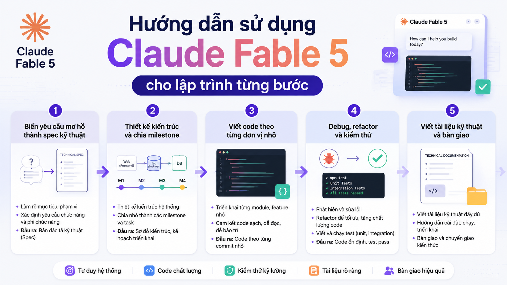 Hướng dẫn sử dụng Claude Fable 5 cho lập trình từng bước - hướng dẫn sử dụng Claude Fable 5, cách dùng Claude AI