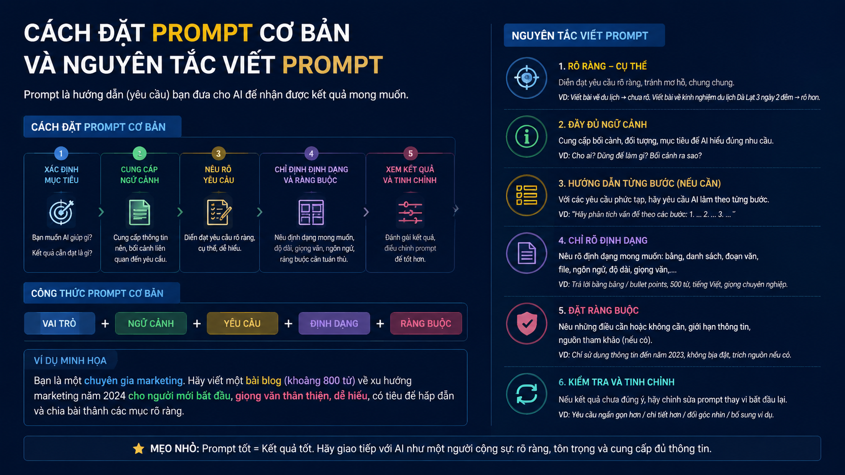 Cách đặt prompt cơ bản và nguyên tắc viết prompt - Hướng dẫn sử dụng Claude AI cho người mới từ A-Z (kèm công thức prompt)