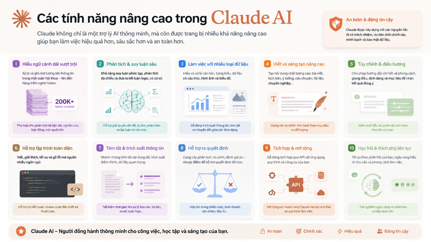 Các tính năng nâng cao trong Claude AI - Hướng dẫn sử dụng Claude AI cho người mới từ A-Z (kèm công thức prompt)