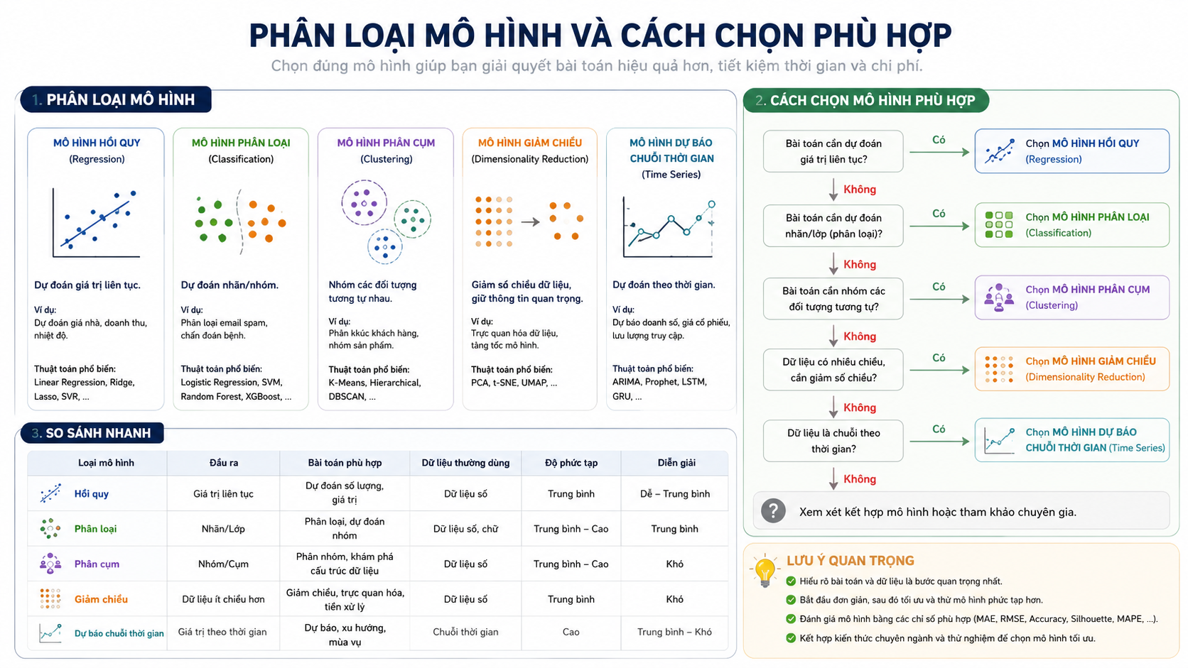Phân loại mô hình và cách chọn phù hợp - Hướng dẫn sử dụng Claude AI cho người mới từ A-Z (kèm công thức prompt)