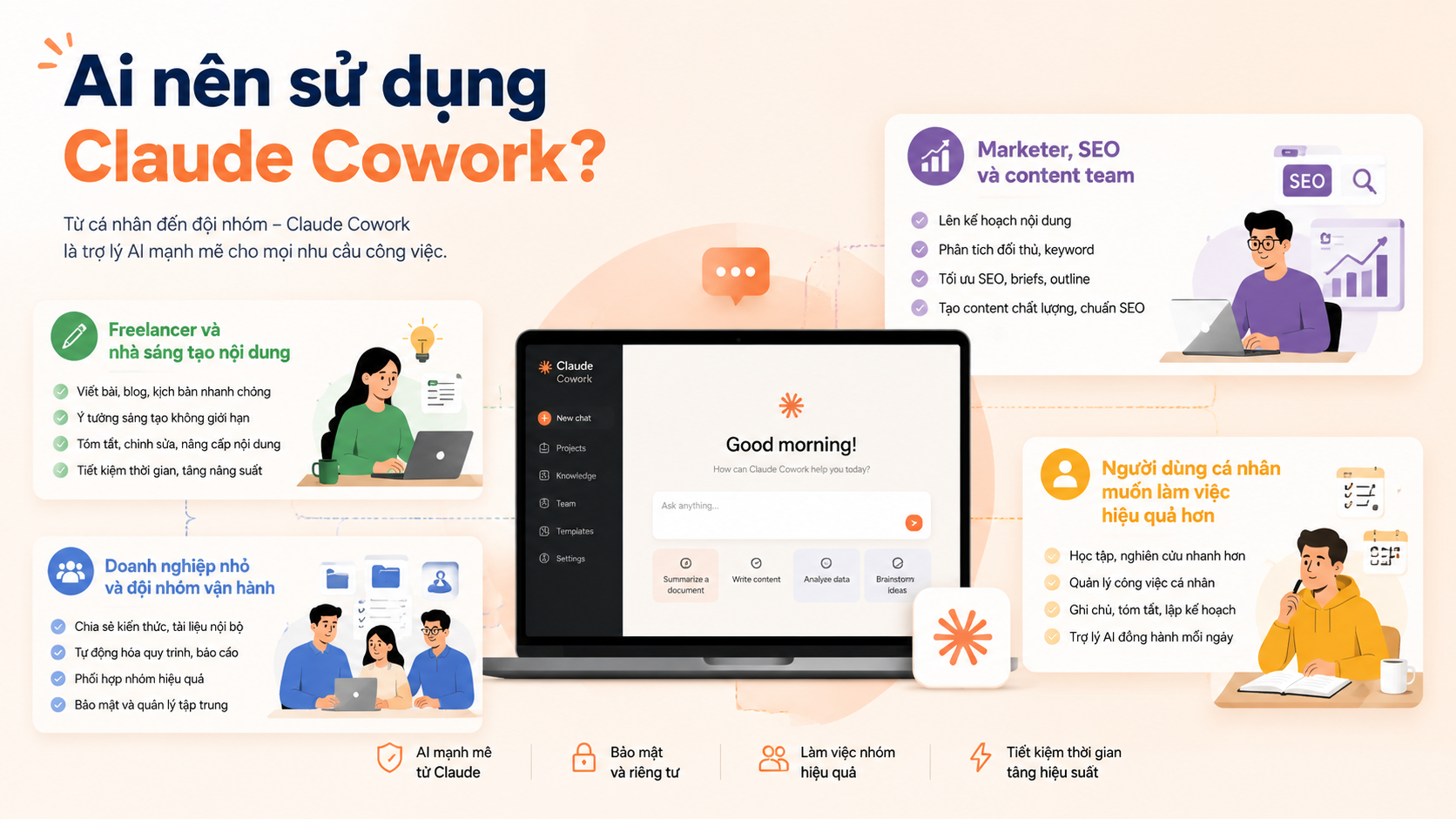 Ai nên sử dụng Claude Cowork? - Claude Cowork