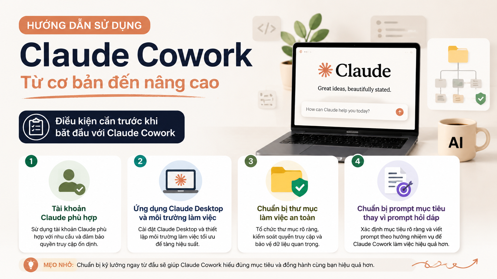 Điều kiện cần trước khi bắt đầu với Claude Cowork - Claude Cowork