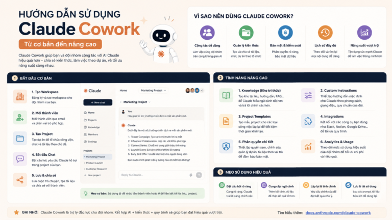 Hướng dẫn sử dụng Claude Cowork – Từ cơ bản đến nâng cao - Claude Cowork