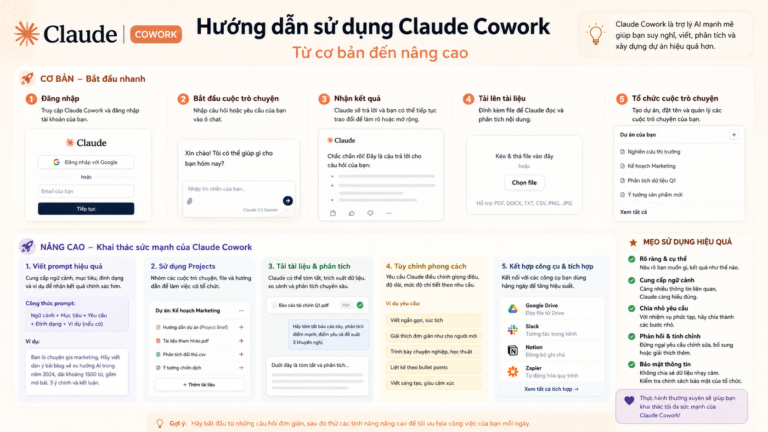Hướng dẫn sử dụng Claude Cowork – Từ cơ bản đến nâng cao - Claude Cowork