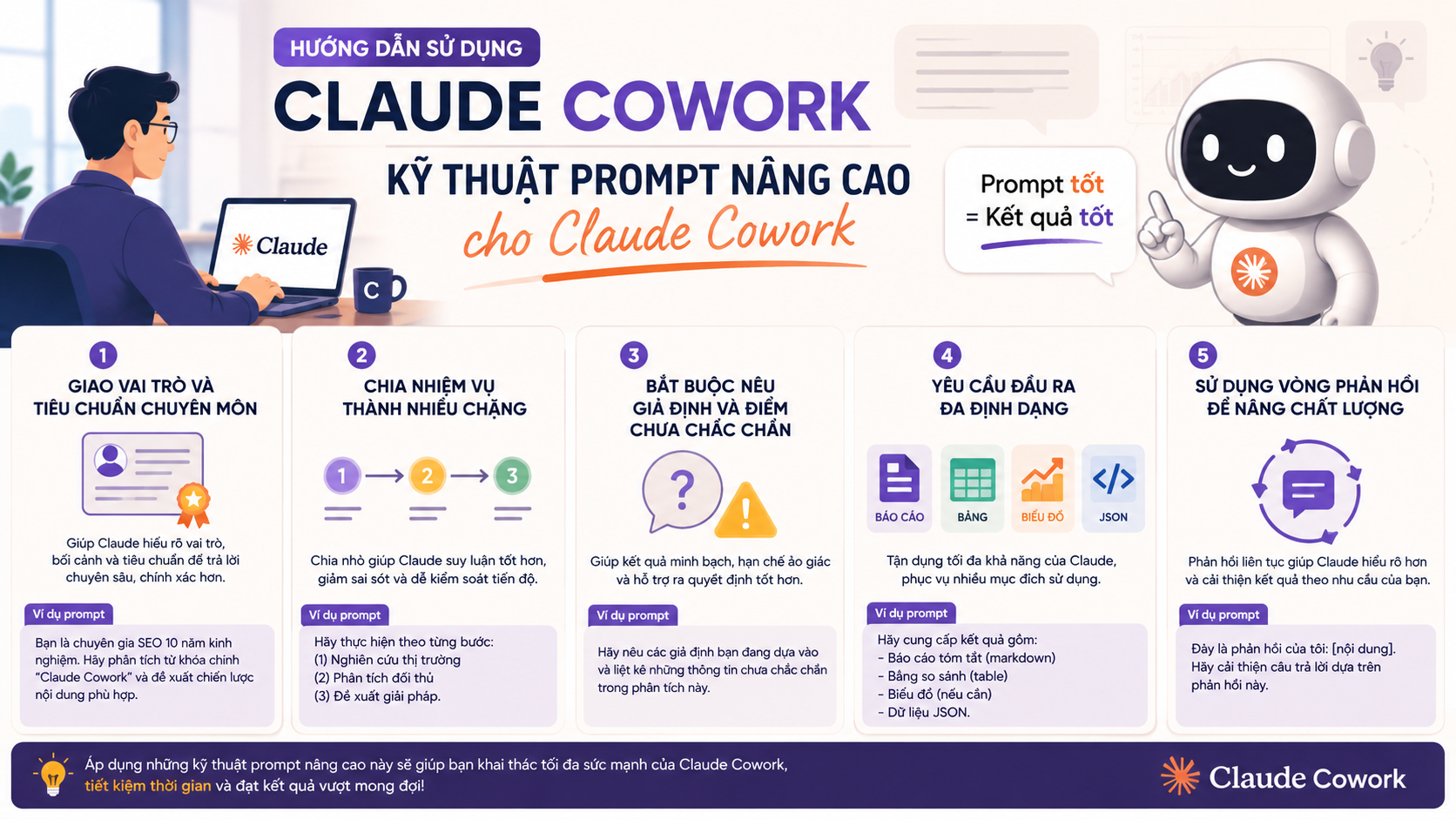 Kỹ thuật prompt nâng cao cho Claude Cowork - Claude Cowork