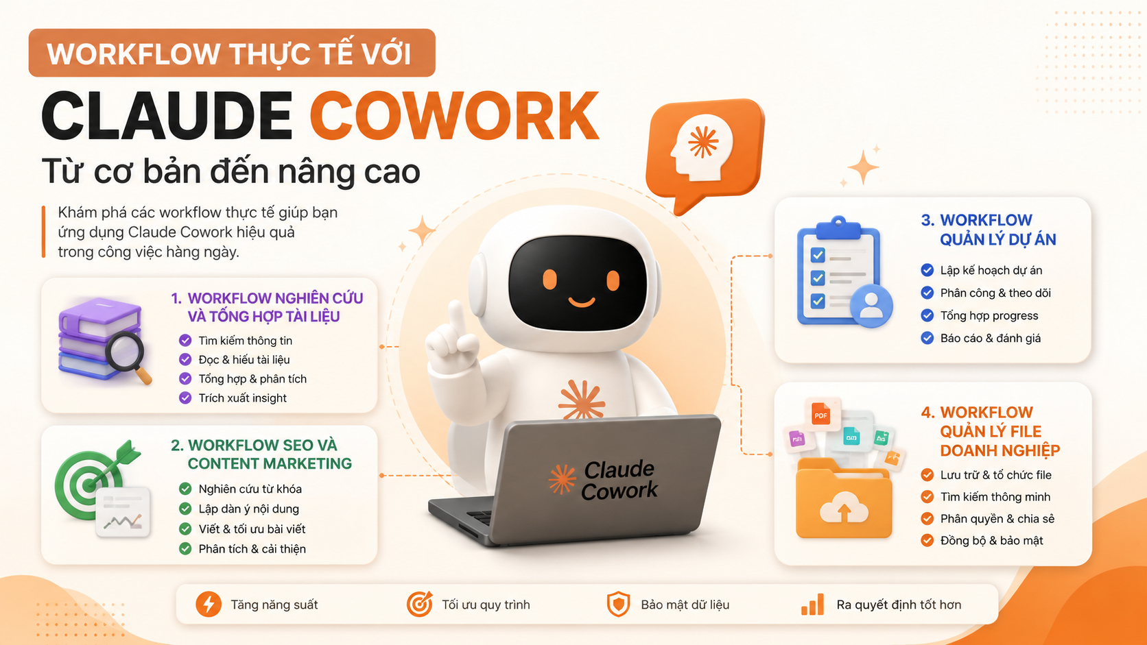 Workflow thực tế với Claude Cowork - Claude Cowork