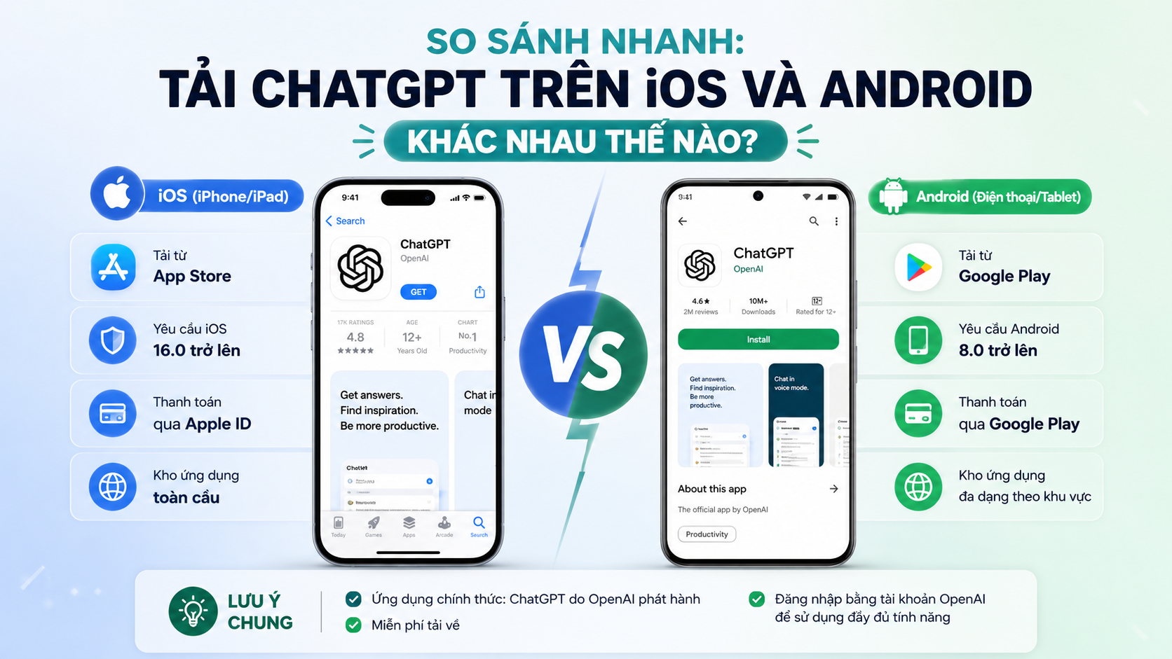 So sánh nhanh: Tải ChatGPT trên iOS và Android khác nhau thế nào? - tải chatgpt