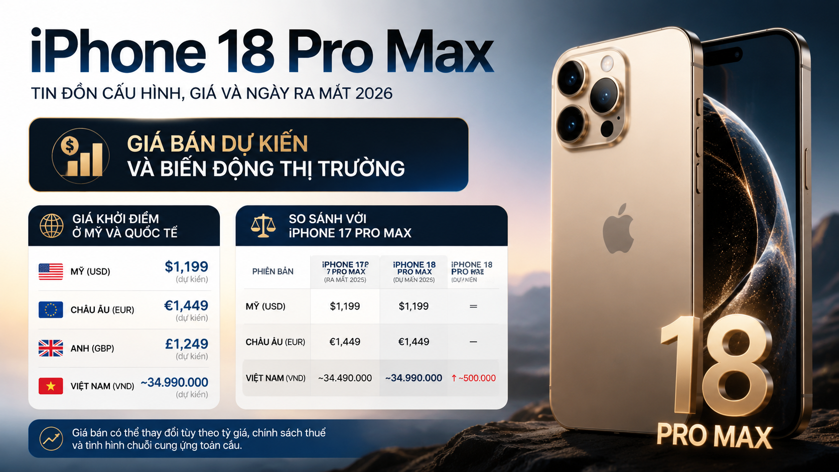 Giá bán dự kiến và biến động thị trường Giá bán dự kiến và biến động thị trường - iPhone 18 Pro Max
