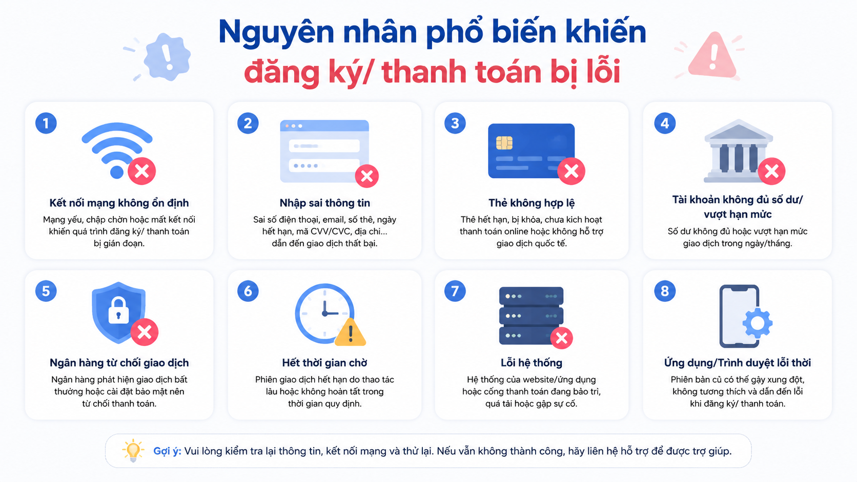 Nguyên nhân phổ biến khiến đăng ký/ thanh toán bị lỗi - Khắc phục lỗi đăng ký & thanh toán Claude tại Việt Nam: OTP, thẻ bị từ chối