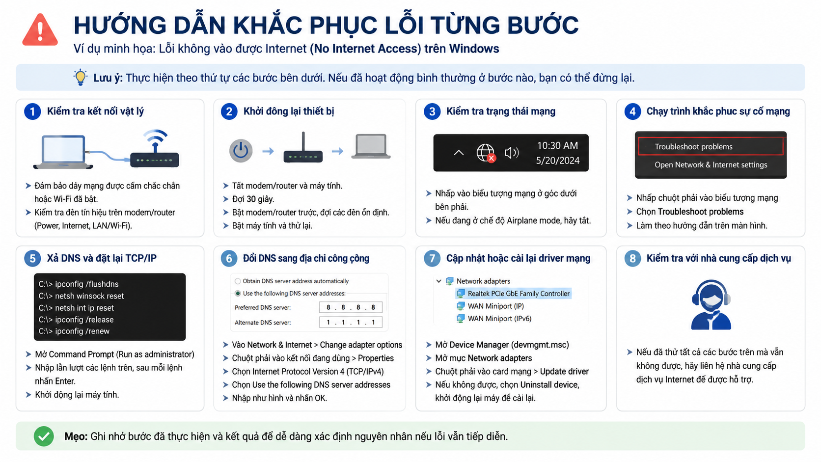 Hướng dẫn khắc phục lỗi từng bước - Khắc phục lỗi đăng ký & thanh toán Claude tại Việt Nam: OTP, thẻ bị từ chối