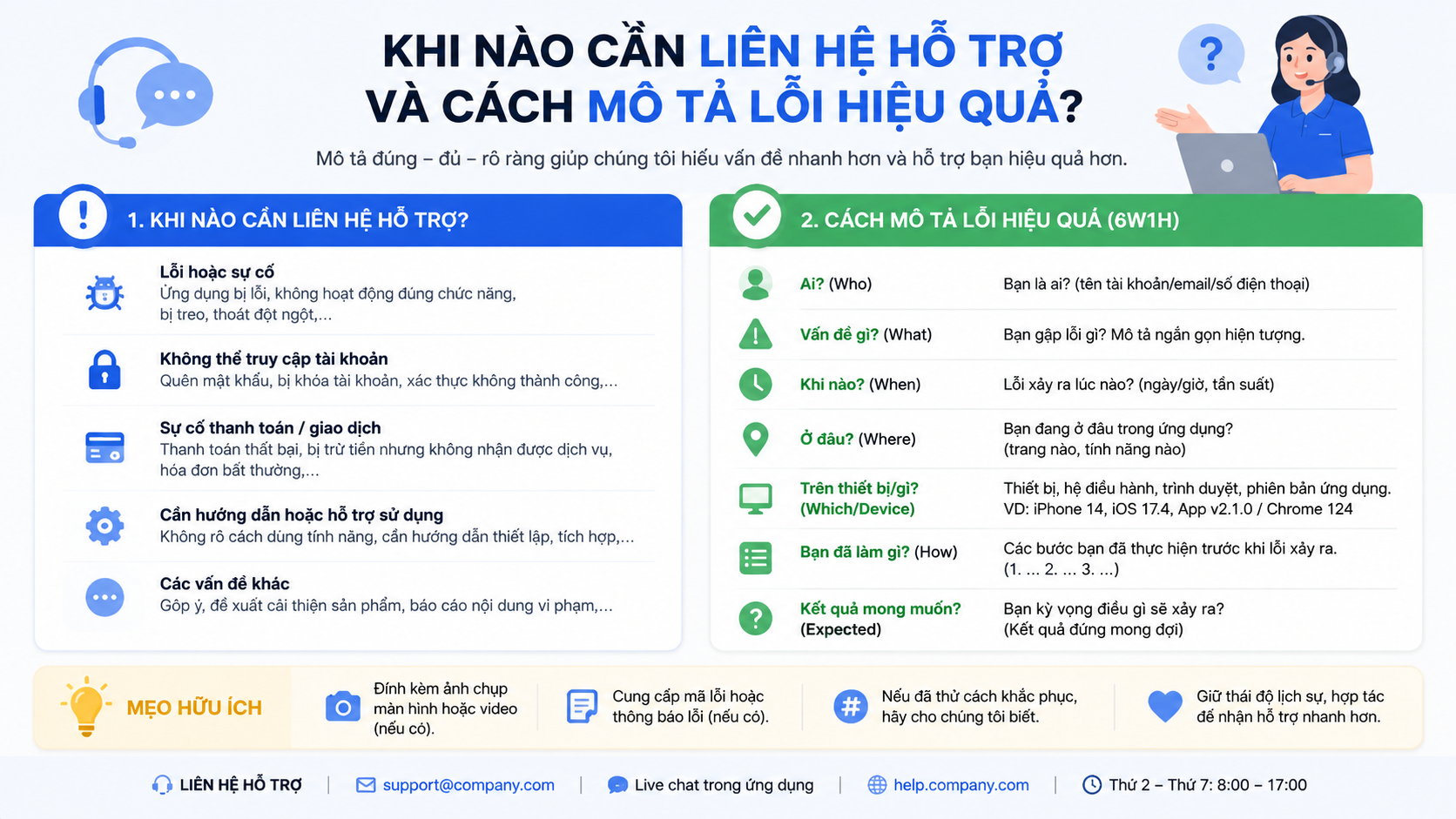 Khi nào cần liên hệ hỗ trợ và cách mô tả lỗi hiệu quả? - Khắc phục lỗi đăng ký & thanh toán Claude tại Việt Nam: OTP, thẻ bị từ chối