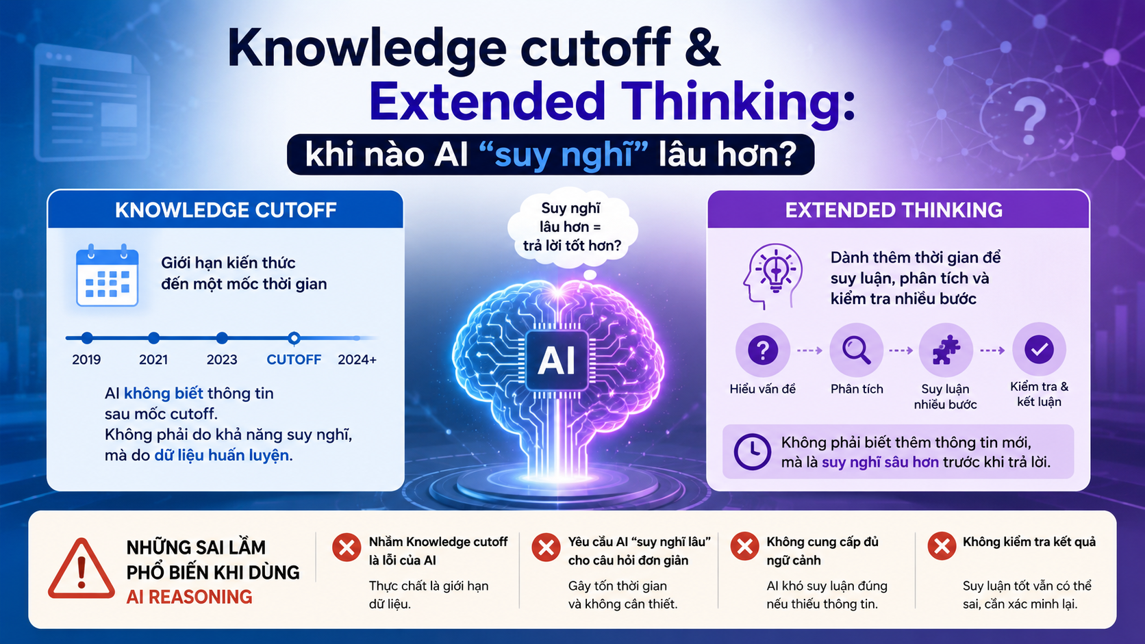 Knowledge cutoff và Extended Thinking khác nhau như thế nào? - extended thinking claude
